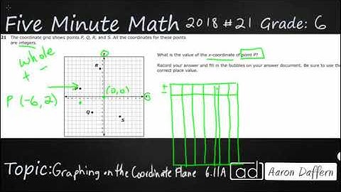 6th Grade STAAR Practice Graphing on the Coordinate Plane (6.11A - #4)