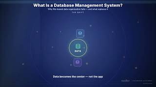 What is a DBMS (Full Deep Dive) | Database Systems Deep Dive