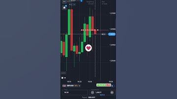 Win Every Trade #sureshot #binaryoptions #quotex #trading #binomo #freecourses