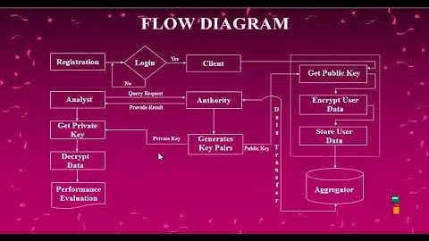 Privacy-Preserving Selective Aggregation of Online User Behavior Data