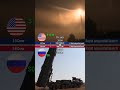 THAAD vs S-500 (Cost Per Shot Comparison | Strategic Air Defense System)