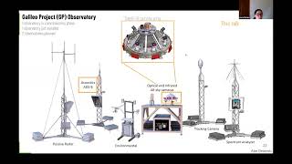 Foundation Models for UAP Data | Laura Domine | IAUS404