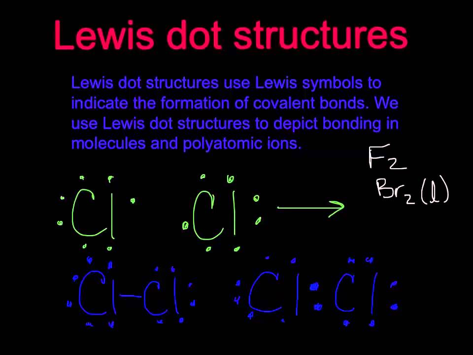 Lewisstructuresintro YouTube