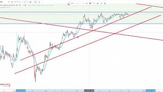 Oil Price Analysis - UKOIL - Brent Crude Price -  Week of July 19th 2020 - Practical Forex Trading