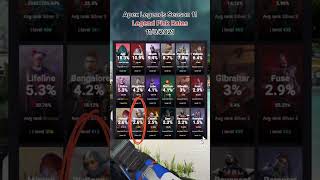 Apex Legends Pick Rates | 1 Week After Season 11 Launch