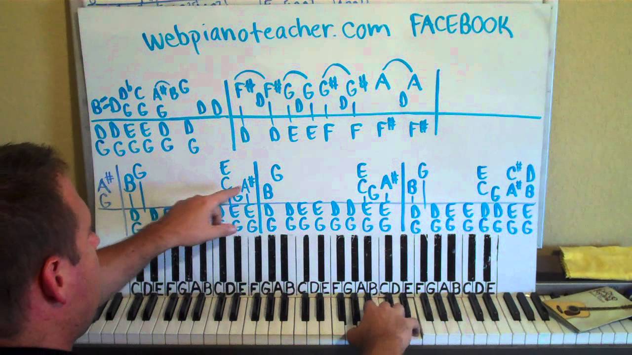 Piano Lesson Blues YouTube