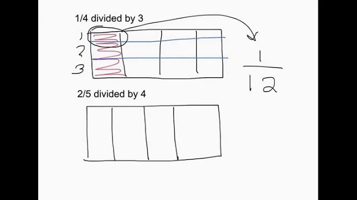 Dividing fractions using visual models
