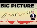 YOU HAVEN'T SEEN NOTHING YET | Stock Market Selloff