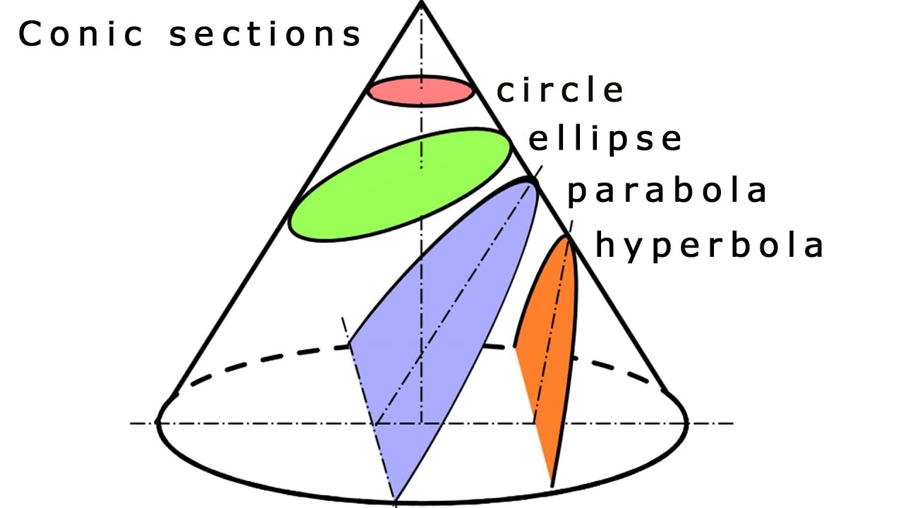 essay on conic sections pascal