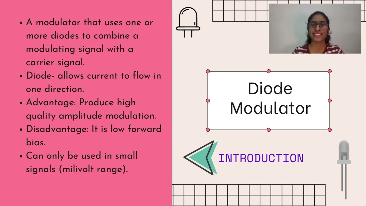 Low Level Amplitude Modulator