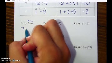 Subtracting Integers with the Additive Inverse