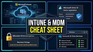 Details MDM & Intune Troubleshooting Guide: Microsoft Entra ID, BitLocker, Network & Services Reference Guide