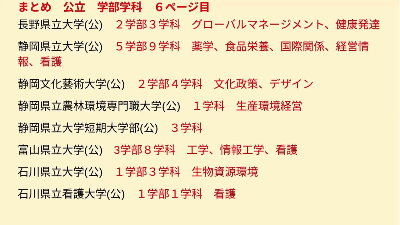 石川県立大学 生物資源環境学部 偏差値