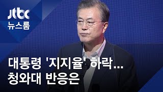 '대선 득표율' 밑돈 지지율…청와대 "일희일비 안 해"