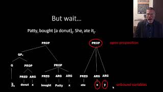 A Brief(ish) Introduction to the Case for Dynamic Semantics