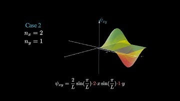 Particle in a 2D box | electron wave function visualisation | animation#quantumphysics #nanomaterial