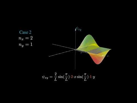 Particle in a 2D box | electron wave function visualisation | animation#quantumphysics #nanomaterial
