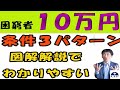 臨時特別給付金１０万円。住民税非課税世帯でなくても、もらえる可能性がある。３パターンを図解解説してるので確認しよう。