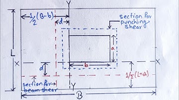 Design of rectangular footing
