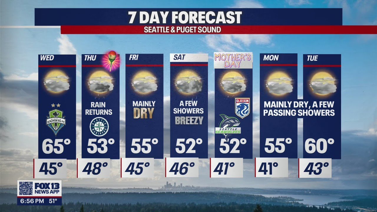 Off-and-on rain and a soggy Mother's Day in store for our week | FOX 13 ...