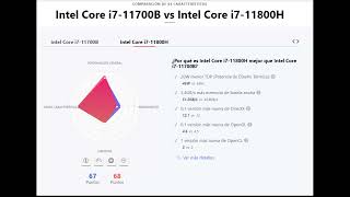 Intel Core i7-11700B vs Intel Core i7-11800H