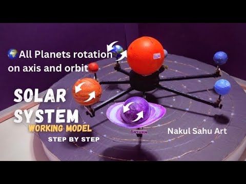 Solar System Working Model | Rotation of Planets on Their Axis science ...