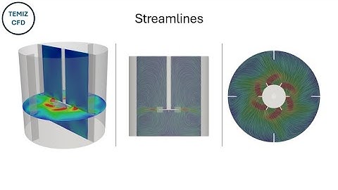 6 Blade Rushton Turbine CFD Validation Case: Wu & Patterson 1988