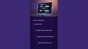 Meeting Summary Bot Using Whisper + ChatGPT | Automate Your Notes with AI | DURGASOFT Project Series