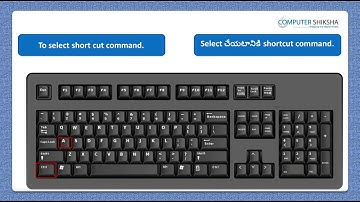 Class 5 Open Office Writer 1 - Learn computers - Computer Education Online & Free (In Telugu)