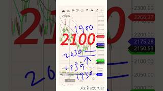 Colpal Share Latest News #Colgate Palmolive Share News #Colpal Stock Latest News #shortsvideo