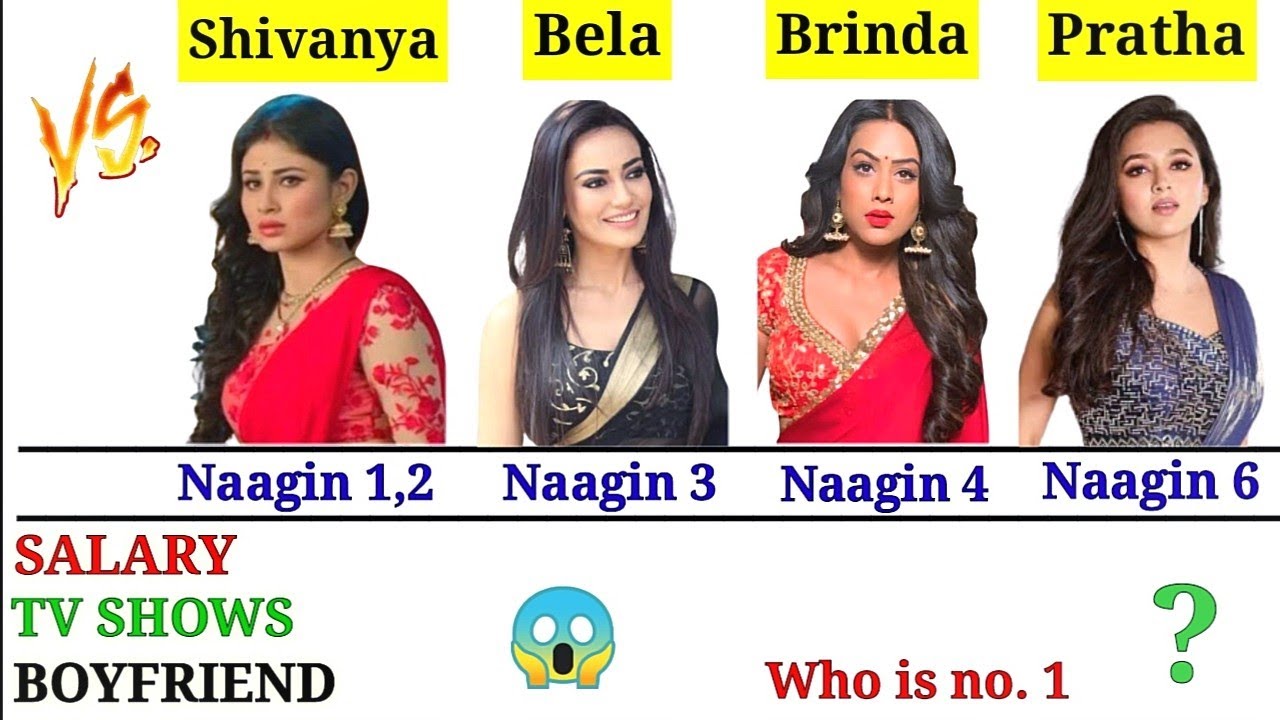 Mouni Roy Vs Surbhi Jyoti Vs Nia Sharma Vs Tejaswi Prakash Comparison🔥|| Naagin 6 Today Episode||