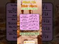 Ya Awwalal Awwalin Wa Ya Aakhiral Aakhirin Wa Ya Zalquwwatil Hafiz Ehtisham Moin Dua Zikir Ya Awwalal Awwalin Wa Ya Aakhiral Aakhirin Wa Ya Zalquwwatil Hafiz Ehtisham Moin Dua Zikir