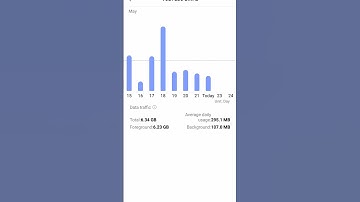 data usage in vivo phone