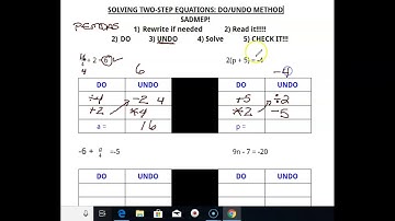Solve two- step equations do/undo method