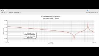 Cabling Effect on Circuit Impedance