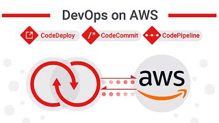 DevOps on AWS: Part 9 | Work with Maven | Building a Foundation for Cloud Success Wealth