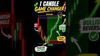 ⚡ 90% ट्रेडर्स Piercing Pattern को गलत समझते हैं! 🤔 #piercing #candlestick #chartpatterns #trading