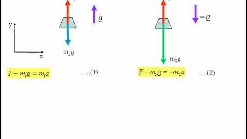 Find the acceleration of two  masses linked by a string over a pulley.