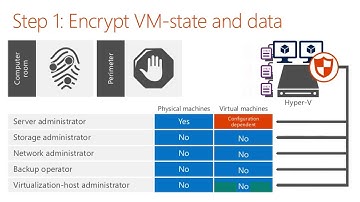 Windows Server 2016 Virtualization