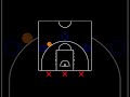 3v3 Scramble Breakdown - Hawks Basketball Academy