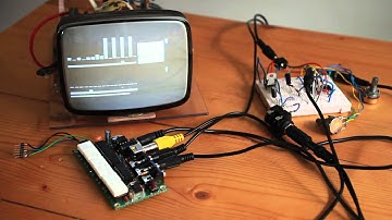 TVSCV1b & atari punk console & TR808 & DEP2a