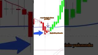İZLEYİCİMİN KULLANDIĞI AL SAT STRATEJİSİ | TradingView Sinyal Sistemi Detaylı Kurulum