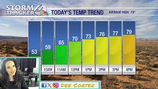 A warm day ahead, but rain chances return tomorrow