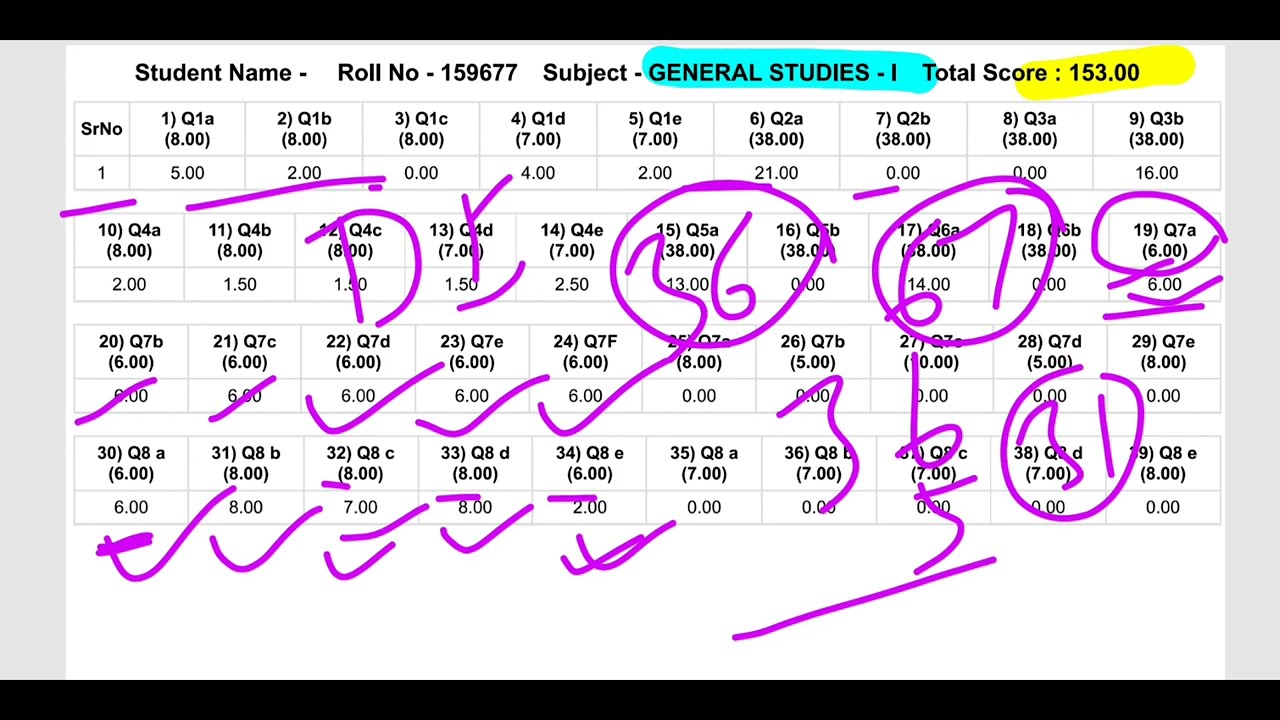 GS-1 🔥 final Evaluate Copy 68th Mains BPSC Original Copy Analysis 70th Mains History Art Current DI 
