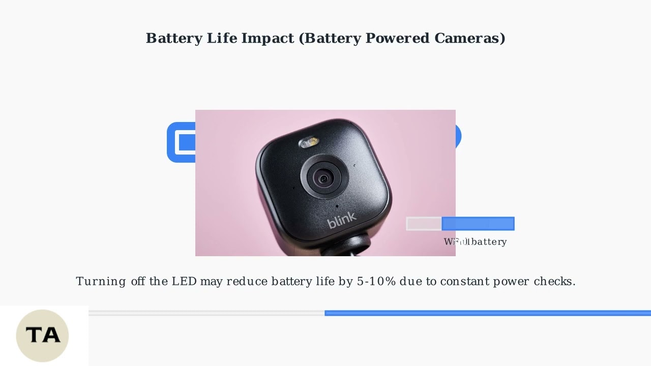 How To Turn Off Blue Light On Blink Camera – Disable Or Dim Status LED On Any Blink