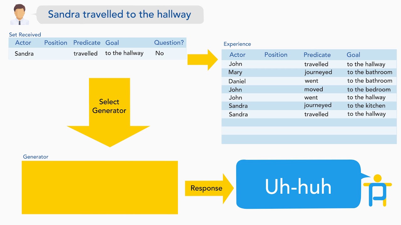 Pat input processing