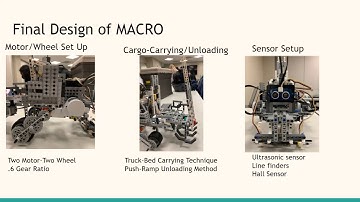 Team 43 ENGR 161 Project 3 Presentation 2020