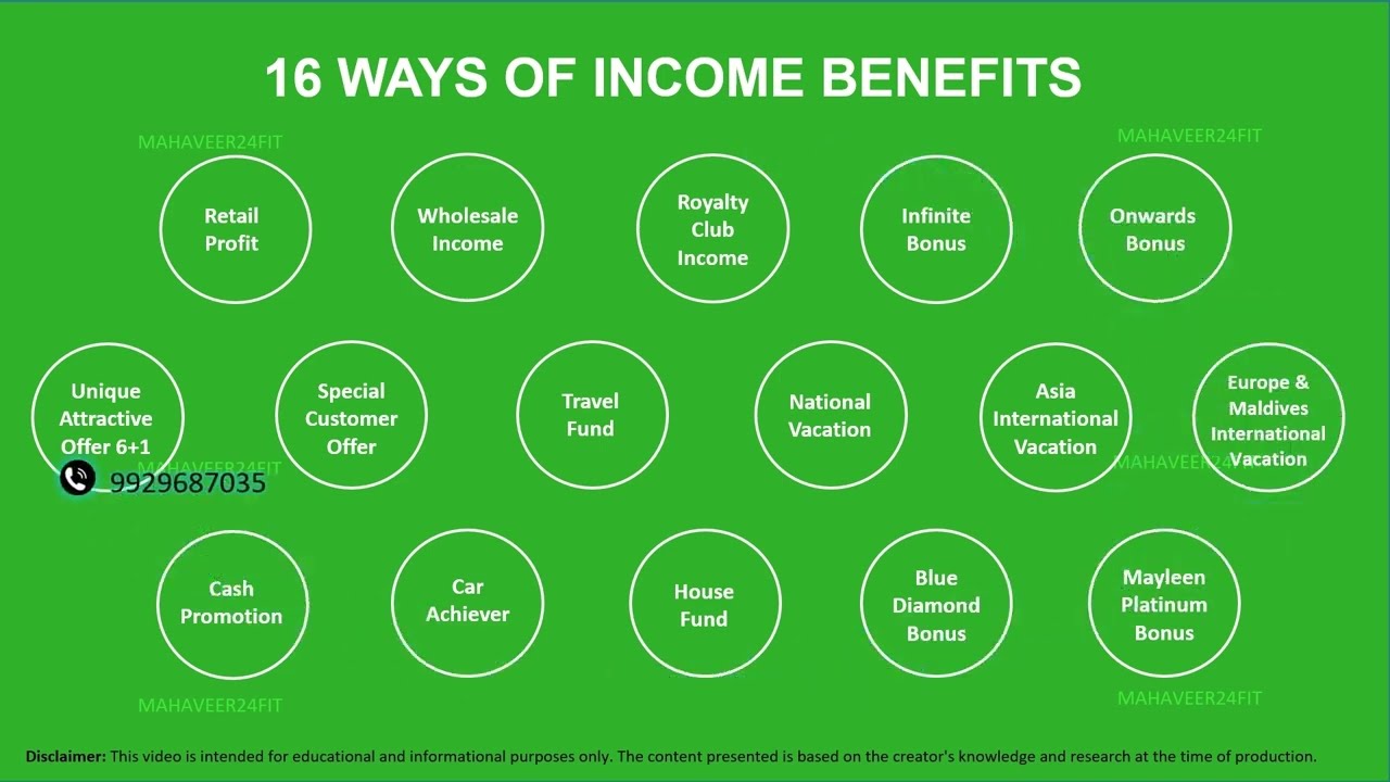 Mayleen Nutricare Full Business Plan in Hindi / मायलीन न्यूट्रीकेयर से इनकम कैसे प्राप्त कर सकते है