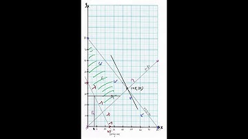 P2 Q13 Selangor trial Set A F5 C7 Linear Programming