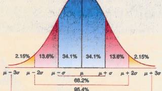 10. How to Price Options Based on Implied and Historical Volatility